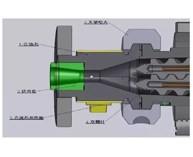 PVC塑化知识详解